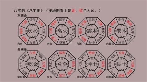 坐向東北|八宅風水吉兇方位解析——生氣方位